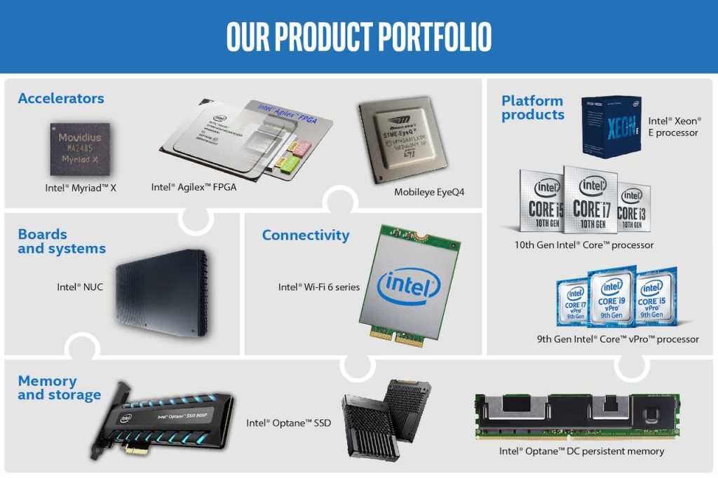 Intel Products